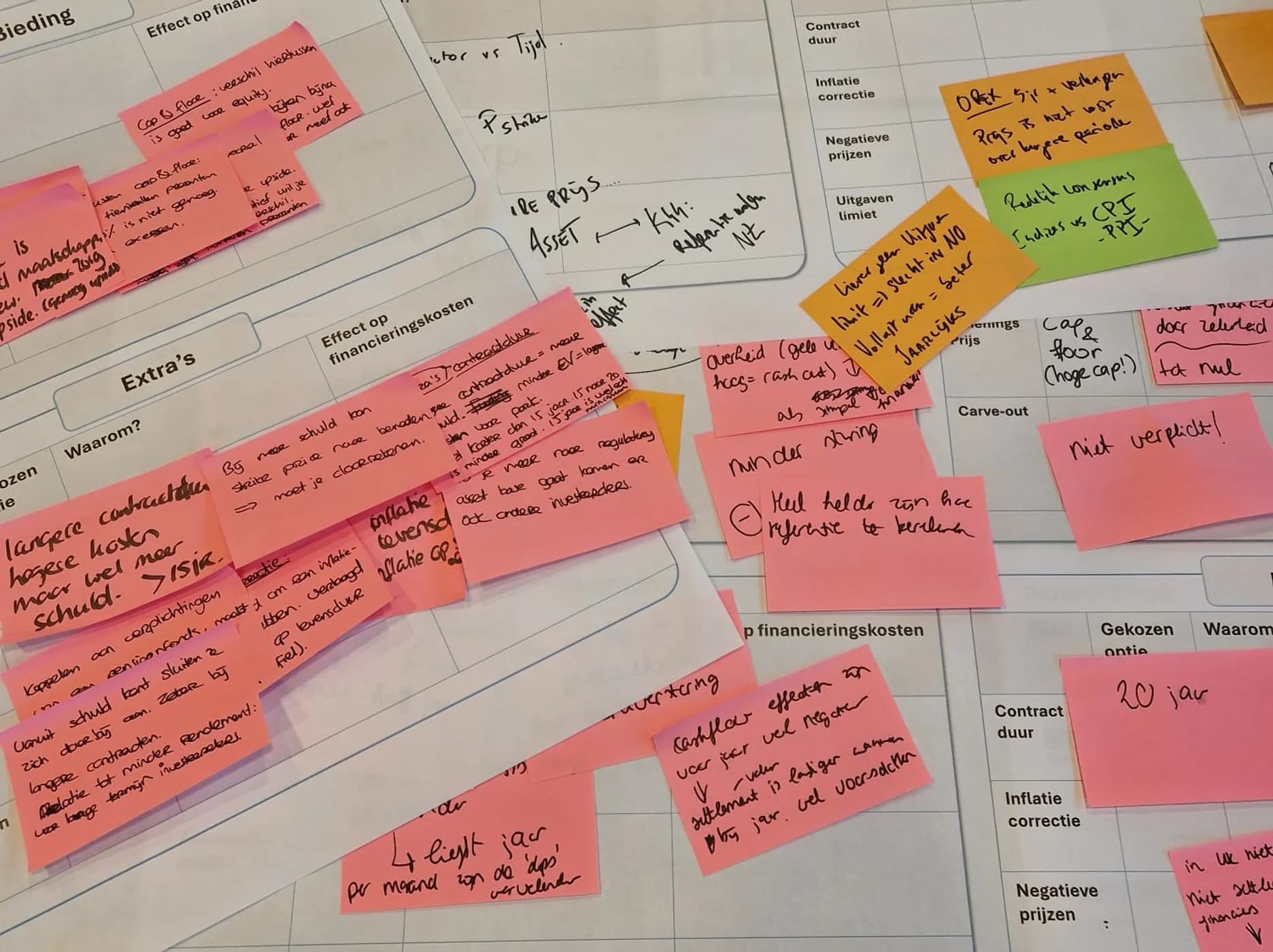 Financieringstafel Wind op Zee biedt overheid inzicht in wensen van financiers